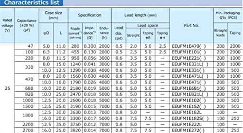 Bulk FM Series 680uF 25VDC Aluminum Electrolytic Capacitor