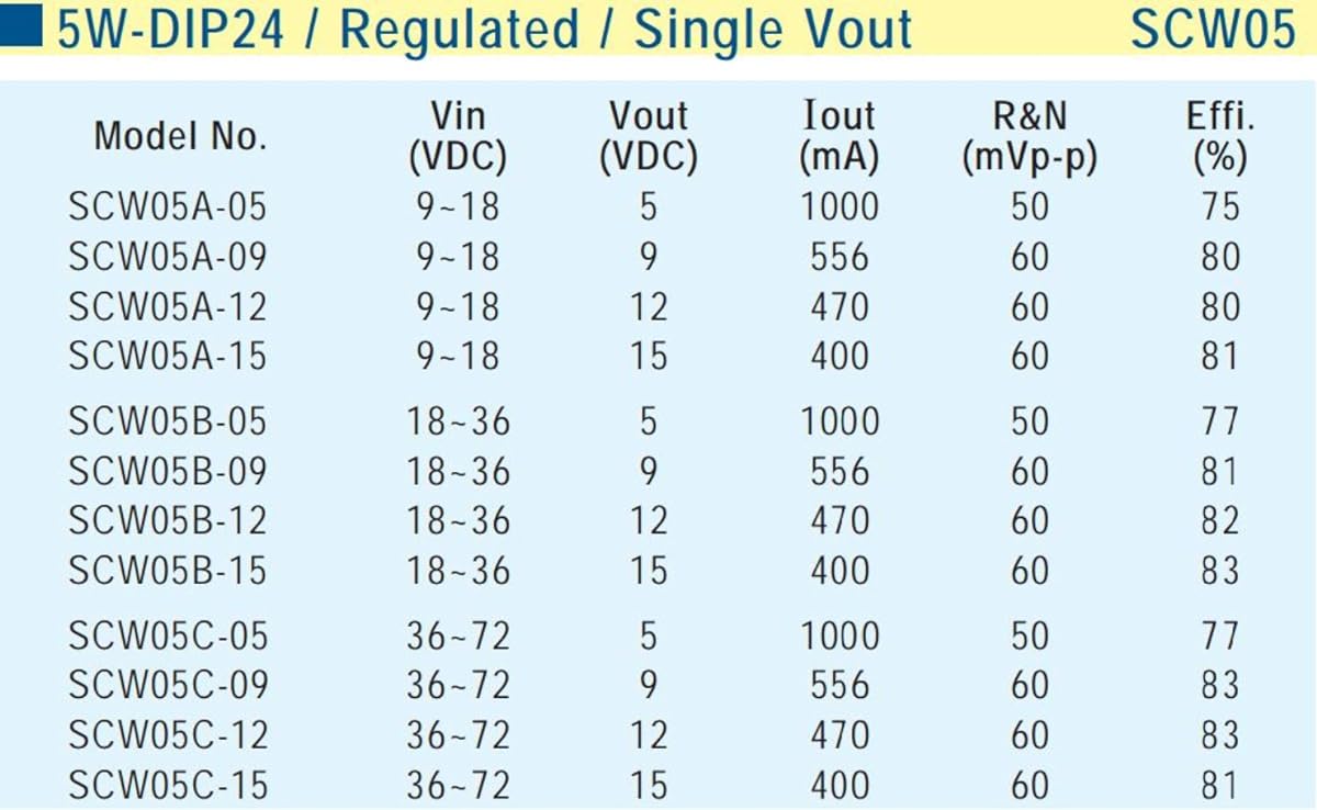 Isolated Module - 36V to 72V Input, 5V Output, 1A Max - Power Supplies