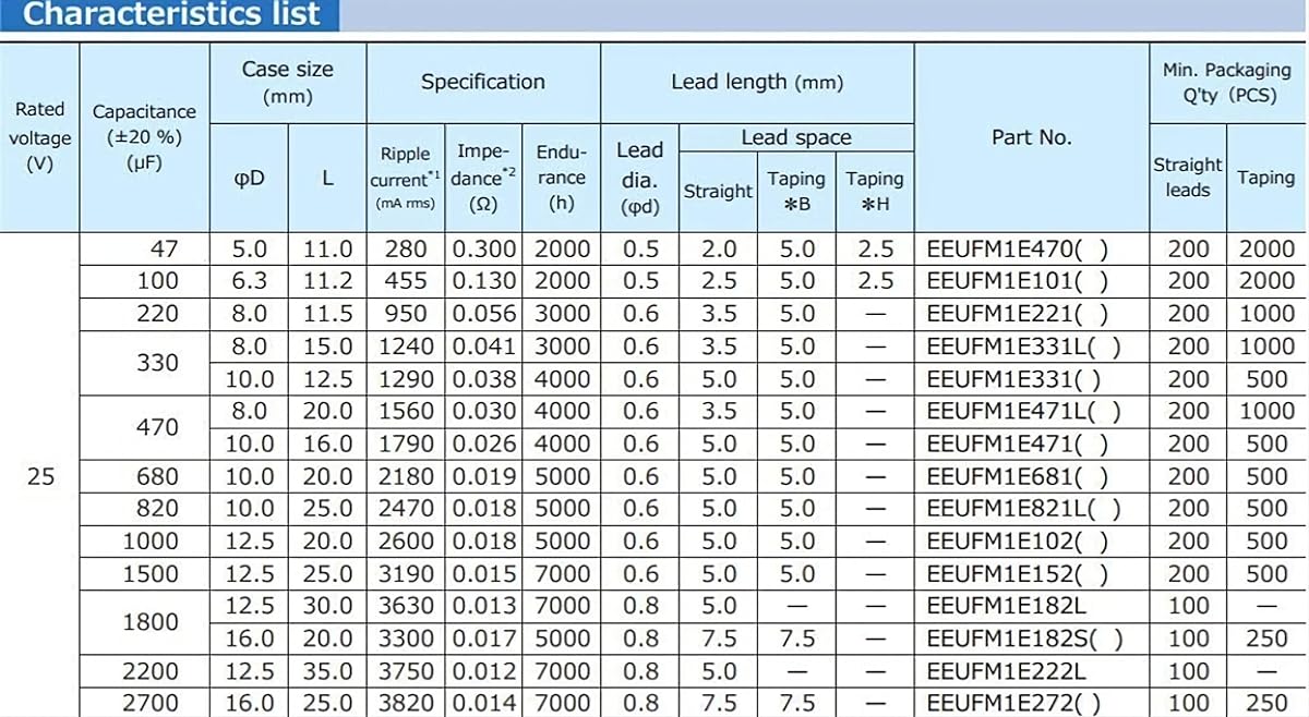 Bulk FM Series 680uF 25VDC Aluminum Electrolytic Capacitor