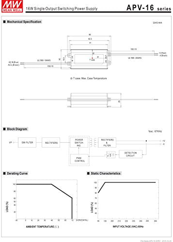 LED Power Supply - 15W, 12V DC