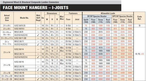 Steel Joist Hanger - 2-5/8" x 11-7/8"