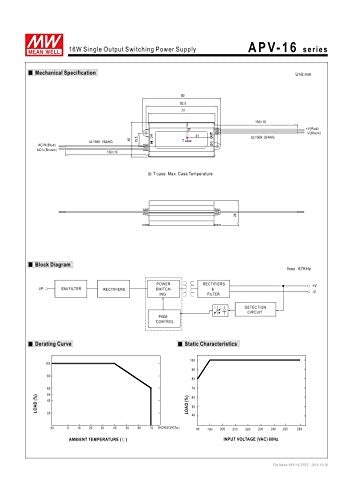 LED Power Supply - 15W, 12V DC