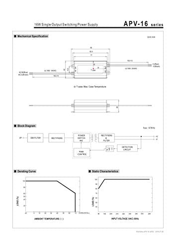 LED Power Supply - 15W, 12V DC