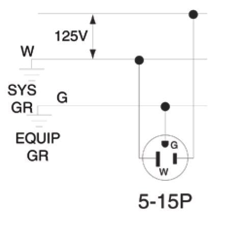 Straight Blade Plug 515PV