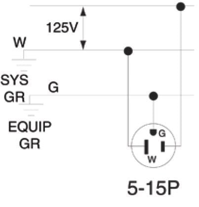 Straight Blade Plug 515PV