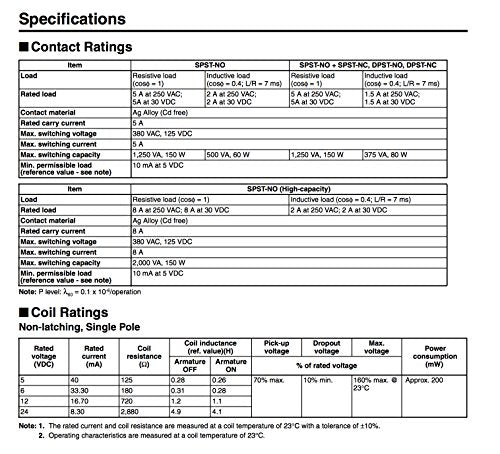 General Purpose Power Relay - 5A, 380VAC, 24VDC